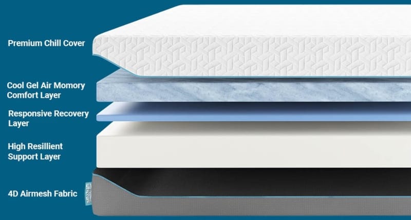 amazeam mattress layers